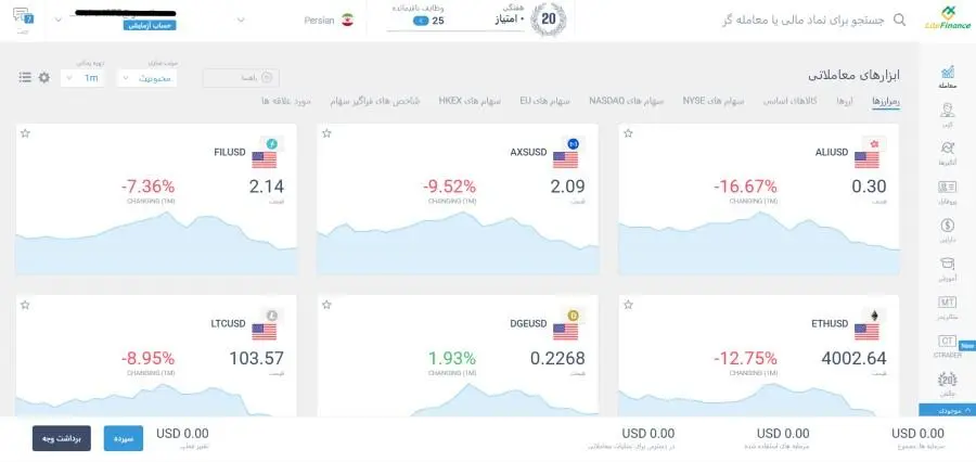 مراحل ثبت نام در بروکر لایت فایننس